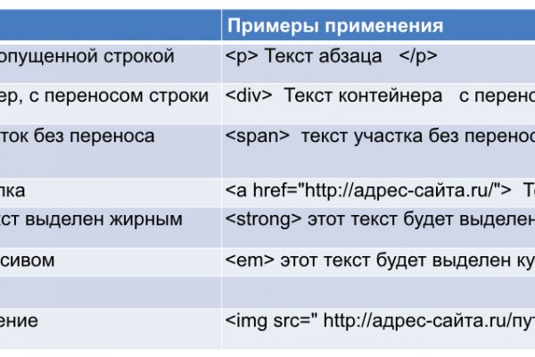 Смешные отзывы на блэкспрут