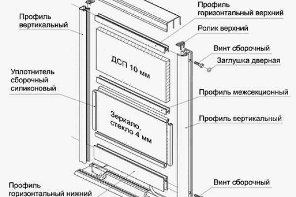 Mega darknet зеркала