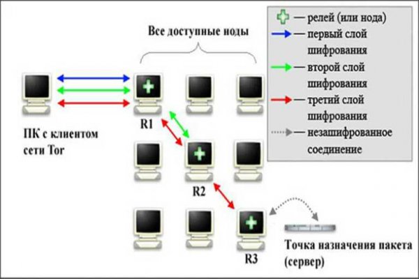 Работает ли блэкспрут